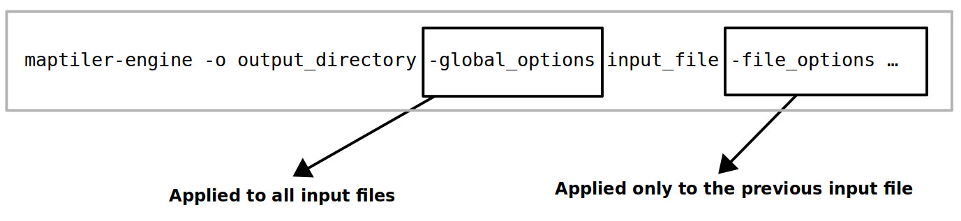 maptiler-engine command structure