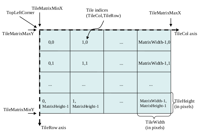 Figure 2 - Tile Space from WMTS specification